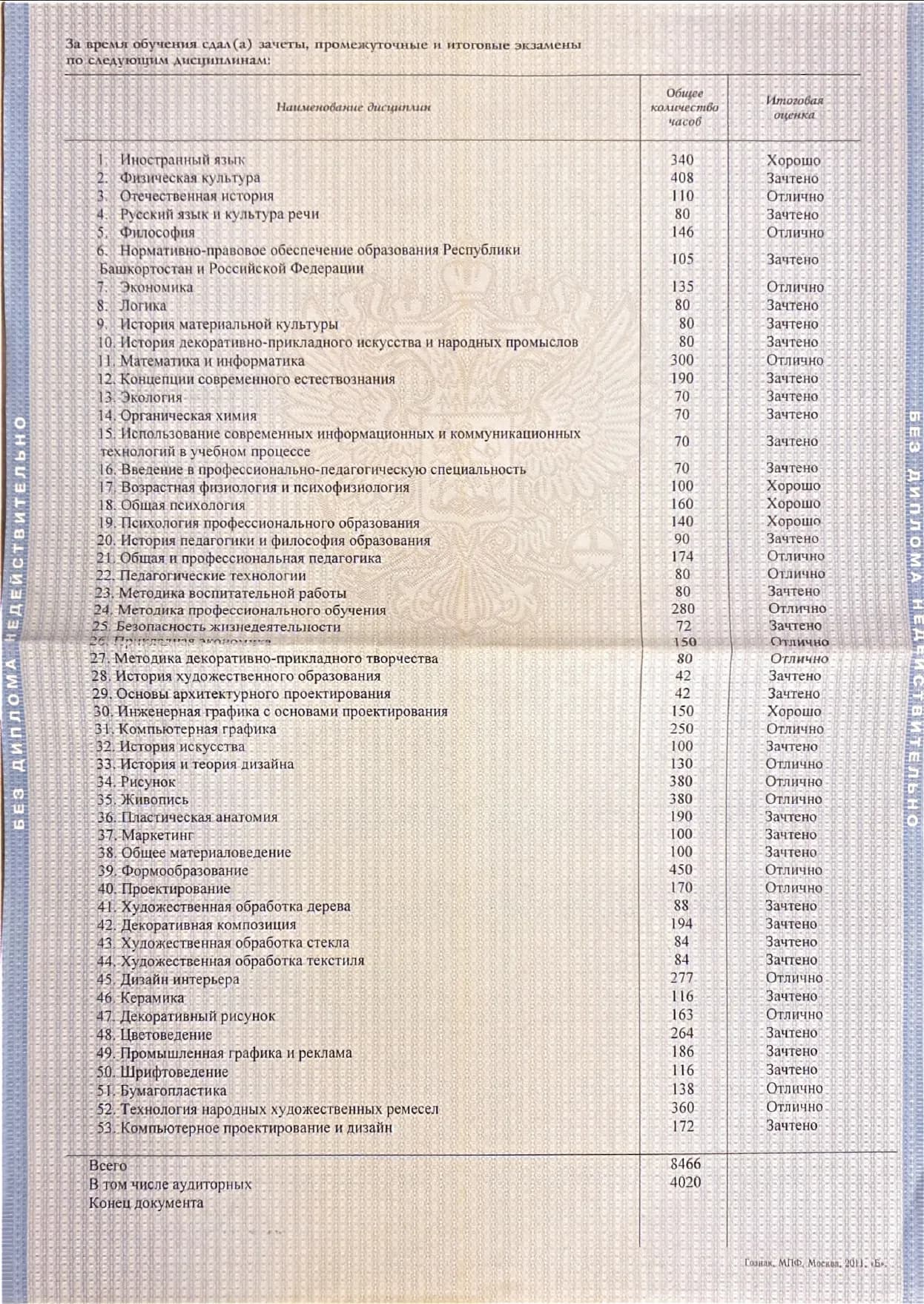 Диплом — Дисциплины